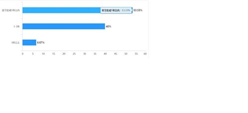長租公寓 酒店管理專業學生就業新藍海