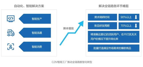 數(shù)智化社會(huì)供應(yīng)鏈全面落地 京東《未來(lái)科技趨勢(shì)白皮書(shū)》揭示互聯(lián)網(wǎng)數(shù)據(jù)服務(wù)新藍(lán)圖