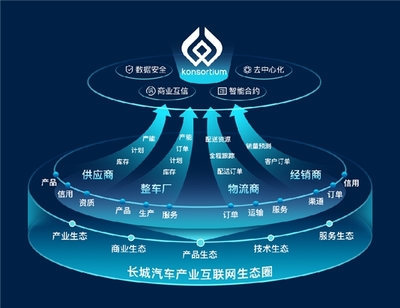 數(shù)智驅(qū)動(dòng)，勇立潮頭 長(zhǎng)城汽車(chē)榮膺IDC 2023年度雙料最佳獎(jiǎng)項(xiàng)，領(lǐng)跑汽車(chē)產(chǎn)業(yè)互聯(lián)網(wǎng)數(shù)據(jù)服務(wù)新賽道